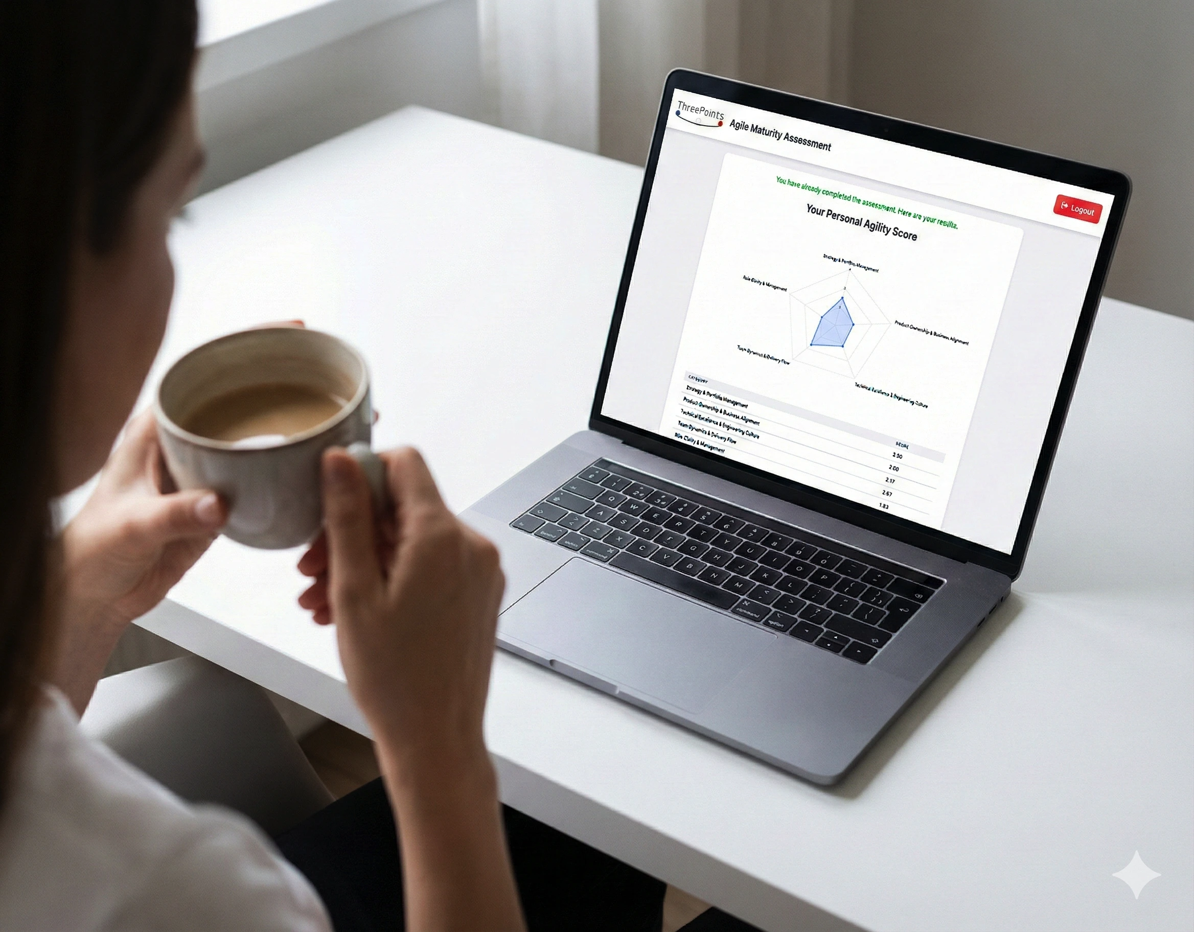 Individual taking assessment